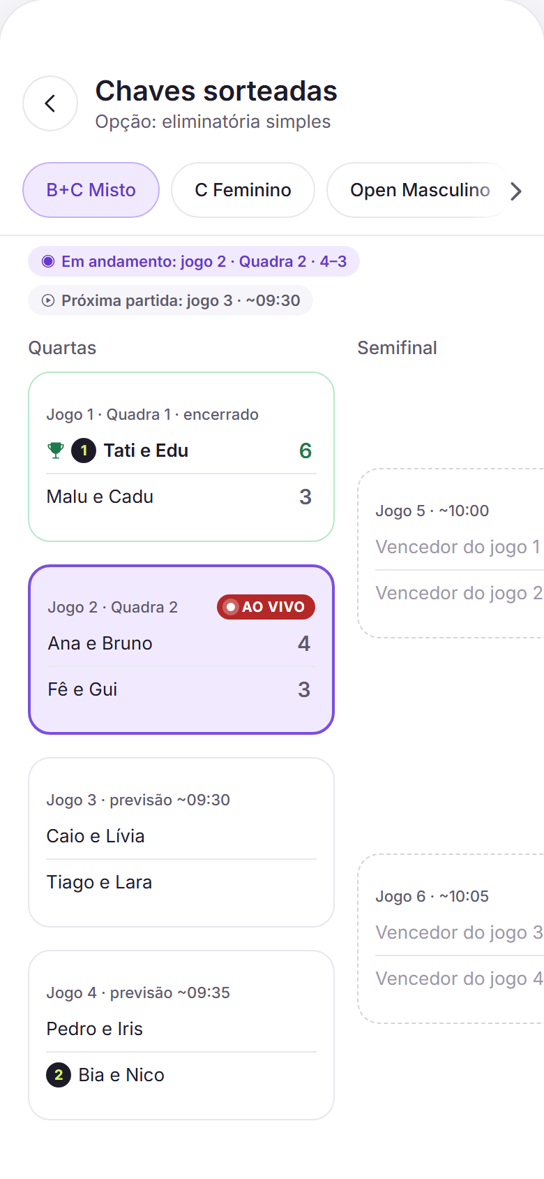 Tela do app com as chaves em eliminatória simples no dia do torneio: o jogo 1 encerrado com o vencedor, o jogo 2 ao vivo em 4 a 3 e os jogos 3 e 4 por jogar, e a semifinal